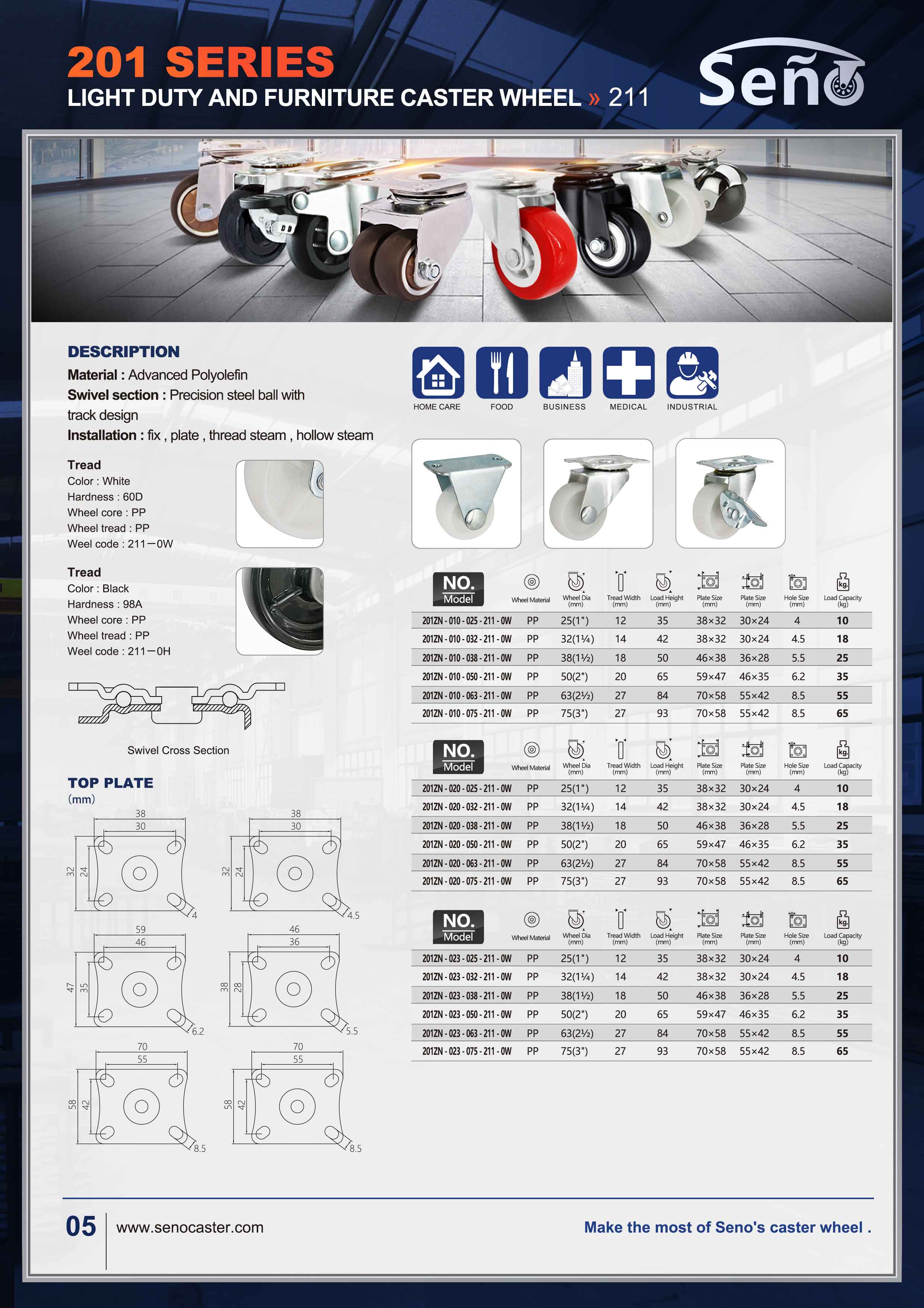 furniture caster