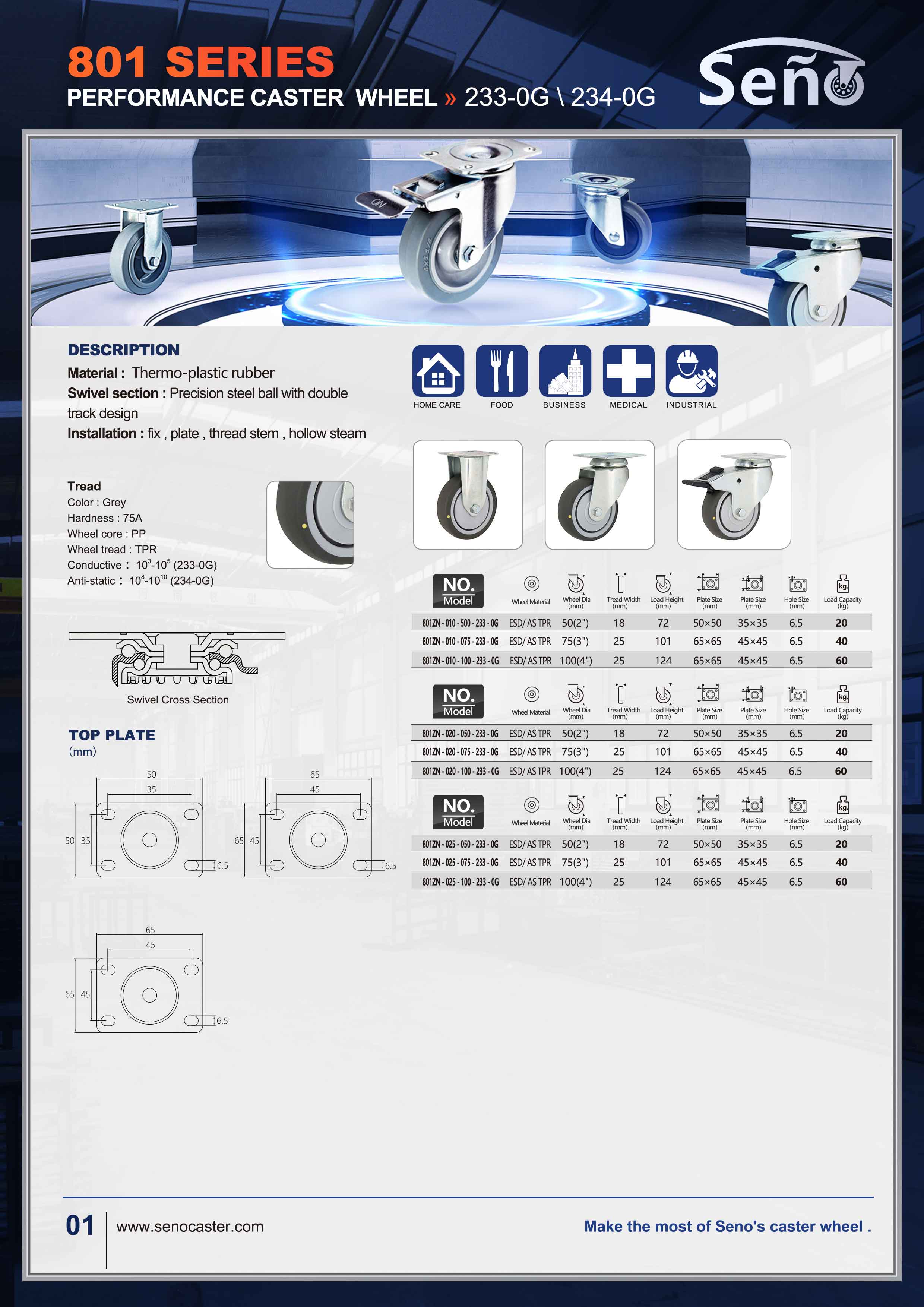 工业脚轮目录801-SERIES-233-0G--234-0G